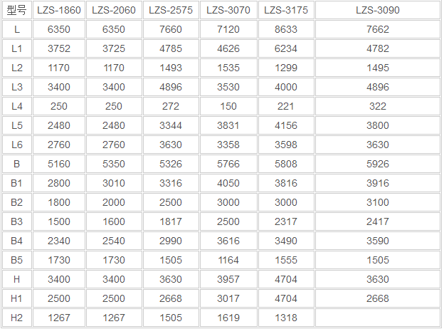 LZS型冷礦振動篩