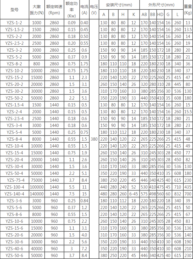 YZS振動(dòng)電機(jī)
