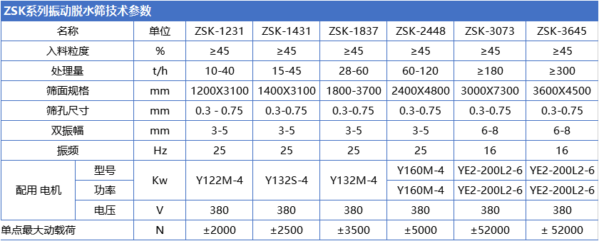 激振器式脫水振動(dòng)篩
